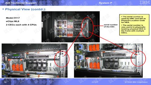 ibmheaoperationaloverview 系统集成文档类资源 csdn下载