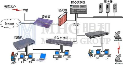 计算机网络系统集成中的数据处理 架构、挑战与优化
