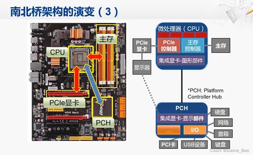 冯·诺伊曼结构 现代计算机系统集成的基石