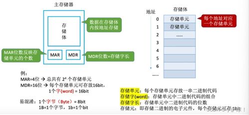 计算机系统概述 系统集成的核心价值与实践路径