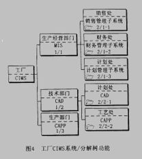 计算机集成制造系统存在的问题分析