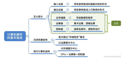 计算机系统概述 深入理解计算机系统集成